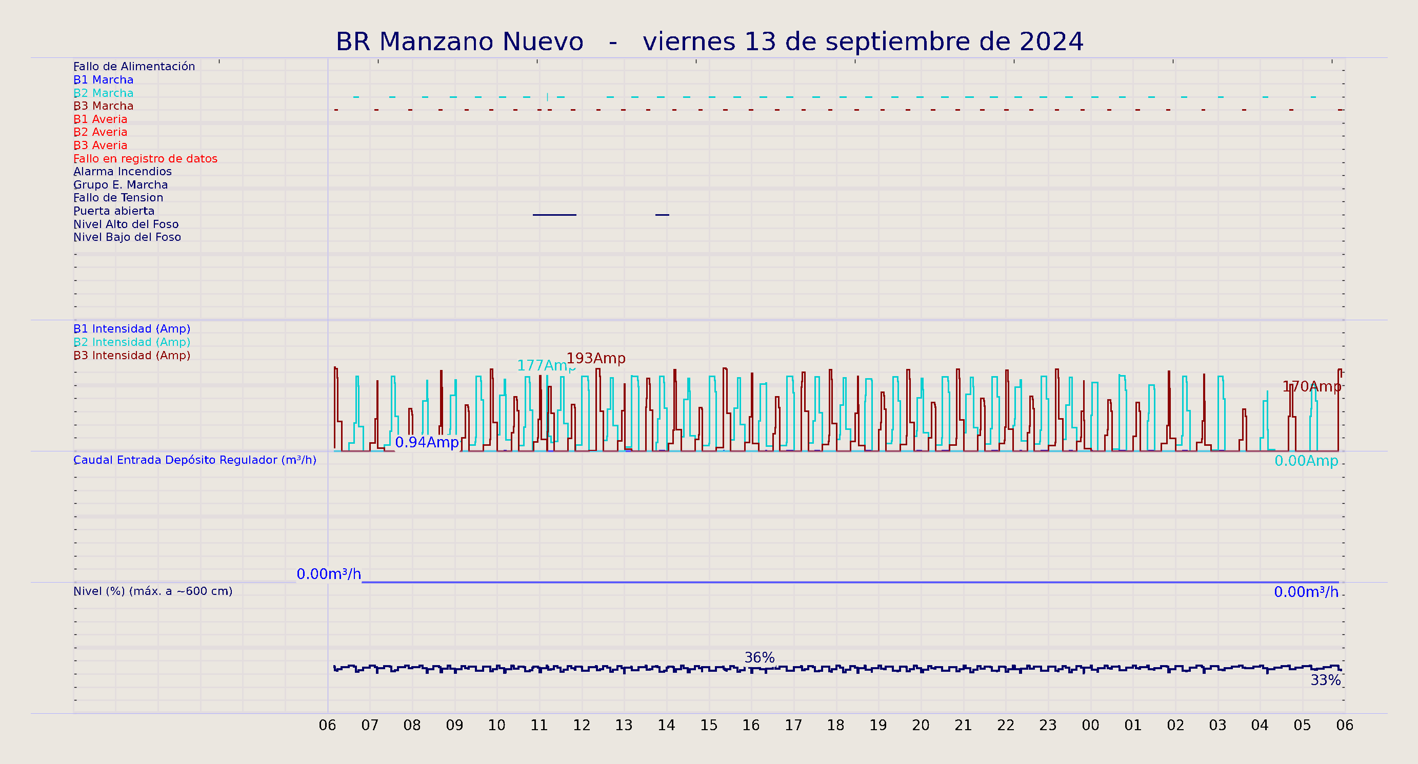 ../../imagenes/vid/2024/BR Manzano Nuevo/2024-09-13 BR Manzano Nuevo.png